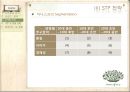 이니스프리(innisfree) (외부환경 분석, 화장품 산업 분석, 유통구조의 변화, 브랜드 분석, 아모레퍼시픽, 이니스프리 허브스테이션, 마케팅 관련, SWOT분석, STP 전략, 4P MIX 분석, 마케팅 사례).PPT자료 17페이지