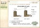 이니스프리(innisfree) (외부환경 분석, 화장품 산업 분석, 유통구조의 변화, 브랜드 분석, 아모레퍼시픽, 이니스프리 허브스테이션, 마케팅 관련, SWOT분석, STP 전략, 4P MIX 분석, 마케팅 사례).PPT자료 27페이지