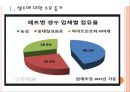 [생수사업] 생수시장 현황과 경쟁상황.ppt 3페이지