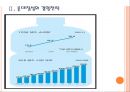 [생수사업] 생수시장 현황과 경쟁상황.ppt 7페이지