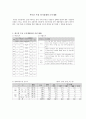 [부동산] 부동산 시장 장기침체와 도시개발 1페이지