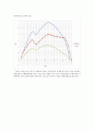 영남대 전산지반 레포트 모음 13페이지