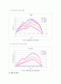 영남대 전산지반 레포트 모음 20페이지