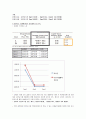 영남대 전산지반 레포트 모음 33페이지