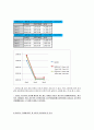 영남대 전산지반 레포트 모음 35페이지