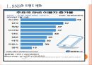 [SNS]소셜네트워크서비스의 현황과 발전방향 PPT자료 3페이지