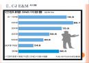 [SNS]소셜네트워크서비스의 현황과 발전방향 PPT자료 7페이지