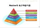 [매슬로우의 욕구 계층이론] Maslow의 욕구계층 이론에 대한 이해와 Maslow의 욕구계층 이론 실례 분석 및 매슬로우의 욕구이론의 시사점 4페이지