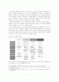 [A+레포트]미디어 환경 변화에 따른 스마트 TV의 교육 콘텐츠 현황과 문제점 및 활성화 방안 - 스마트 TV 시장 동향 5페이지