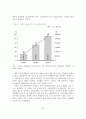 [A+레포트] 한국의 크루즈 관광산업 현황과 실태분석 및 발전방안 11페이지