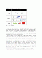 [A+레포트] 스마트TV의 경쟁력 분석(SWOT) 및 발전방안 9페이지