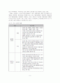 [A+레포트] 스마트TV의 경쟁력 분석(SWOT) 및 발전방안 10페이지