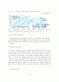 [A+레포트] 스마트TV의 경쟁력 분석(SWOT) 및 발전방안 30페이지