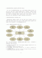 [A+레포트] 우리나라 해양레저장비산업의 현황과 기술동향 및 활성화 방안 6페이지