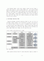 [A+레포트] 우리나라 컨테이너 항만산업의 국가경쟁력 강화방안- 마이클 포터(Michael Porter) 국가경쟁력 분석 모델을 중심으로 - 4페이지