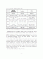 [A+레포트] 우리나라 제3자물류정책의 문제점과 활성화를 위한 정책과제 7페이지