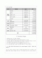 프로그램 개발과 평가 - 노인 미팅프로그램 7페이지