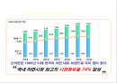 농심 ‘신(辛)’ 라면의 중국 진출기.PPT자료 4페이지