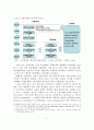 (학위논문)한국 중소기업의 전자무역 이용현황과 문제점 및 활성화 방안 6페이지