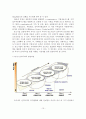 (학위논문)한국 중소기업의 전자무역 이용현황과 문제점 및 활성화 방안 16페이지