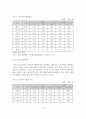 (학위논문)한국 중소기업의 전자무역 이용현황과 문제점 및 활성화 방안 18페이지