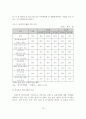 (학위논문)한국 중소기업의 전자무역 이용현황과 문제점 및 활성화 방안 20페이지