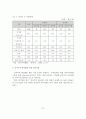 (학위논문)한국 중소기업의 전자무역 이용현황과 문제점 및 활성화 방안 22페이지