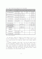 [A+레포트]B2B e-마켓플레이스의 현황과 성공사례 연구 11페이지