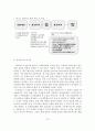 [A+레포트]B2B e-마켓플레이스의 현황과 성공사례 연구 14페이지