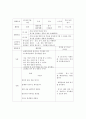 활동계획안 - 겨울(썰매) 2페이지