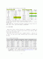 [A+레포트]독서진흥정책의 현황과 문제점 및 국민독서진흥 실천방안 5페이지