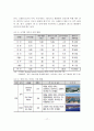 [A+레포트]해양레저시대의 마리나 항만 운영 현황과 문제점 및 활성화 방안 18페이지