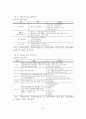 [A+레포트]UCC 서비스의 현황과 문제점 및 개선방안 25페이지