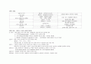 영, 유아기의 발달과정에 대하여 논하시오 6페이지