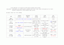 영, 유아기의 발달과정에 대하여 논하시오 7페이지