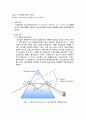 1.프리즘의 최소편의각 1페이지
