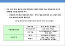 에너지 패러다임과 해양자원&개발의 이해 11페이지