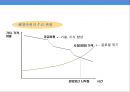 에너지 패러다임과 해양자원&개발의 이해 20페이지