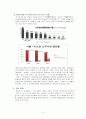 소주시장분석,소주마케팅,마케팅,브랜드,브랜드마케팅,기업,서비스마케팅,글로벌,경영,시장,사례,swot,stp,4p 2페이지