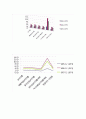 아시아나항공,항공마케팅,마케팅전략,마케팅,브랜드,브랜드마케팅,기업,서비스마케팅,글로벌,경영,시장,사례,swot,stp,4p 9페이지