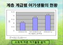 여가활동,여가생활,마케팅,브랜드,브랜드마케팅,기업,서비스마케팅,글로벌,경영,시장,사례,swot,stp,4p 14페이지