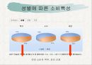 주류산업분석,주류시장분석,마케팅,브랜드,브랜드마케팅,기업,서비스마케팅,글로벌,경영,시장,사례,swot,stp,4p 12페이지