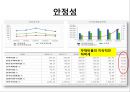 현대 자동차 기업가치평가 (자동차 산업, 수익성, 성장성, 안정성, 활동성, 가치지표 분석, 기업의 성장성 예측, 기업의 현금 흐름 분석 및 예측, WACC 예측, 자본비용 계산 모델).PPT자료 10페이지