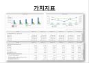 현대 자동차 기업가치평가 (자동차 산업, 수익성, 성장성, 안정성, 활동성, 가치지표 분석, 기업의 성장성 예측, 기업의 현금 흐름 분석 및 예측, WACC 예측, 자본비용 계산 모델).PPT자료 12페이지