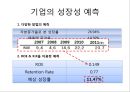 현대 자동차 기업가치평가 (자동차 산업, 수익성, 성장성, 안정성, 활동성, 가치지표 분석, 기업의 성장성 예측, 기업의 현금 흐름 분석 및 예측, WACC 예측, 자본비용 계산 모델).PPT자료 17페이지