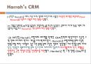 Harrah`s Casino CRM 분석.PPT자료 15페이지