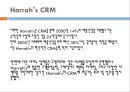 Harrah`s Casino CRM 분석.PPT자료 16페이지