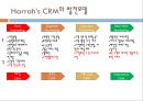 Harrah`s Casino CRM 분석.PPT자료 20페이지