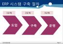 ERP 사례분석 - ERP 정의, 시스템 구축 절차, 도입 배경, 목적, 효과, & ABC 마트, 금진화학, 대성공업주식회사) PPT자료 4페이지