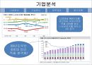 LG 디스플레이 분석 (LG Display Analyst).PPT자료 5페이지